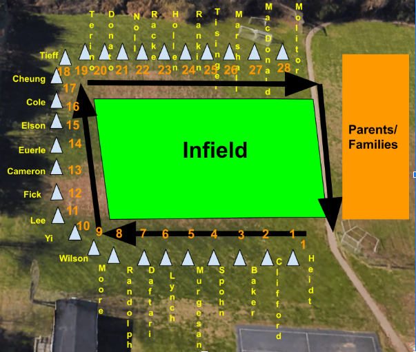 Harvest Parade Diagram