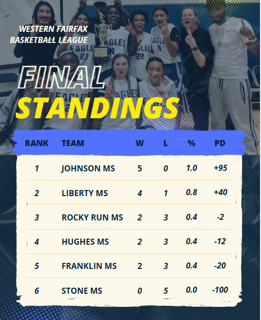 Final Standings Girls