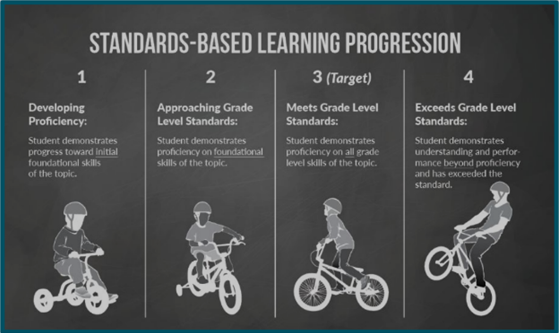 StandardsBasedLearning