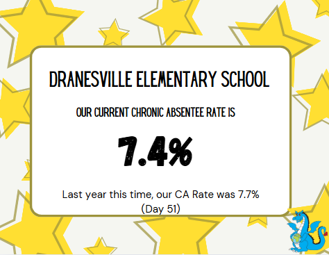 51st Day of School Update