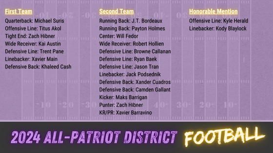 Patriot All-District Football