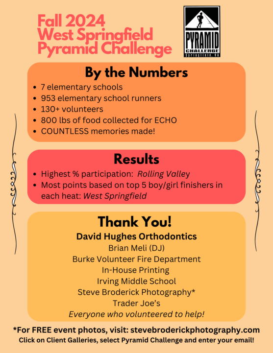 pyramid challenge results