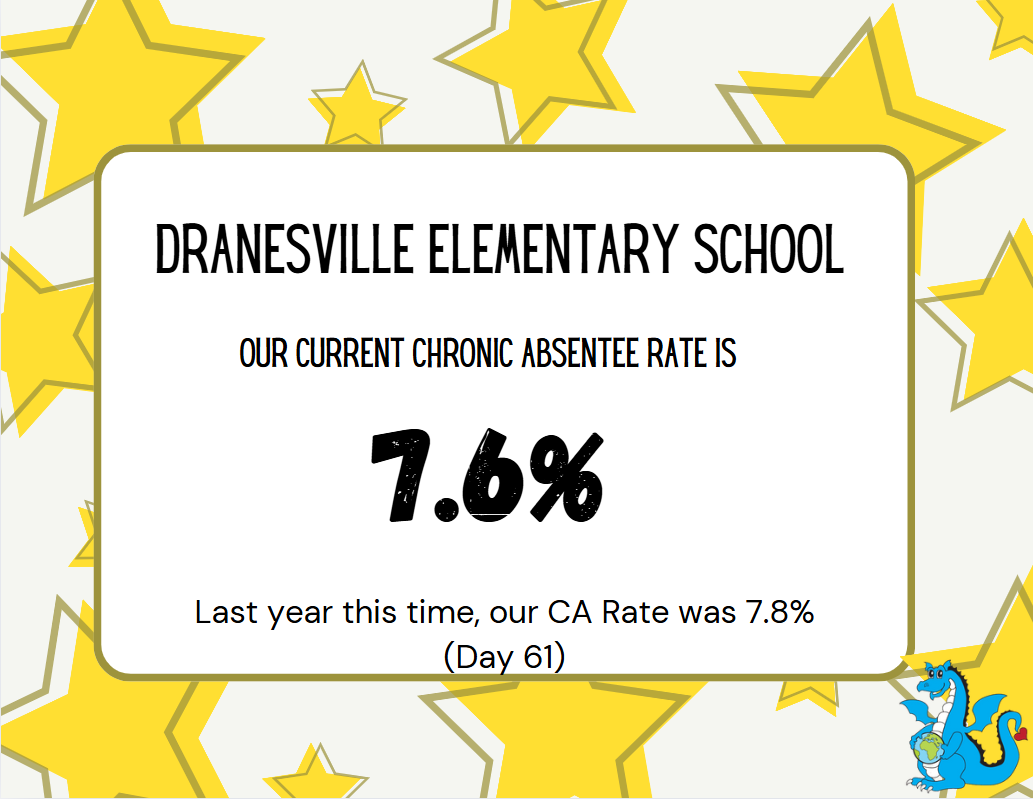 61st Day of School Update