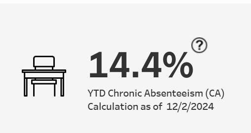 Attendance dashboard