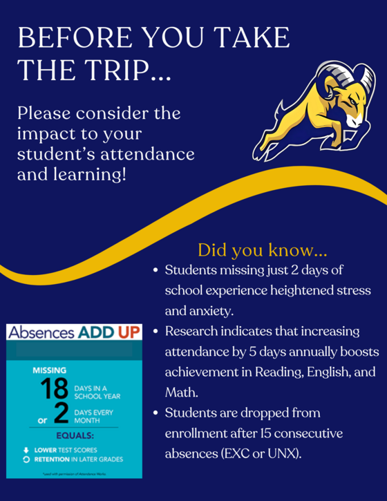 Before You Take The Trip attendance graphic