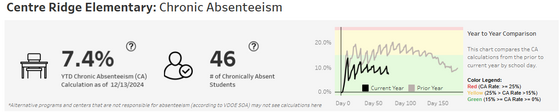 Chronic Absenteeism_December