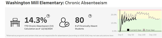 Attendance