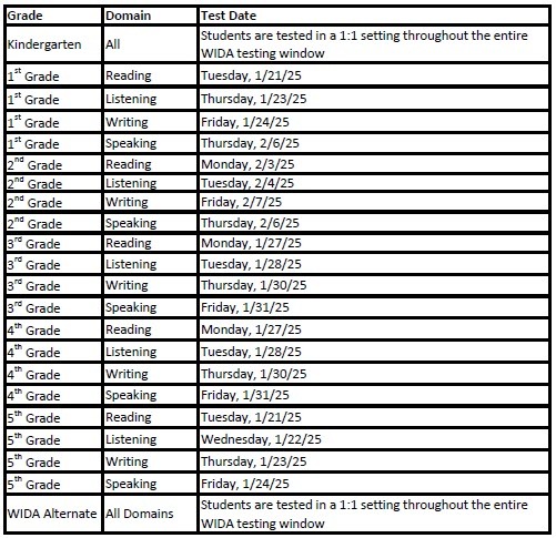 Testing schedule