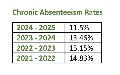 CA Historical Percent 21-24