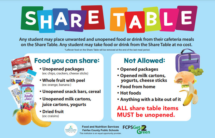 Food Share Rules