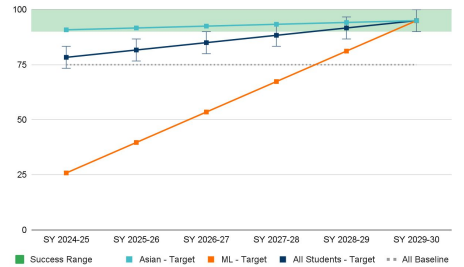 Academically Intense Courses
