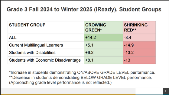Mulilingual Learners