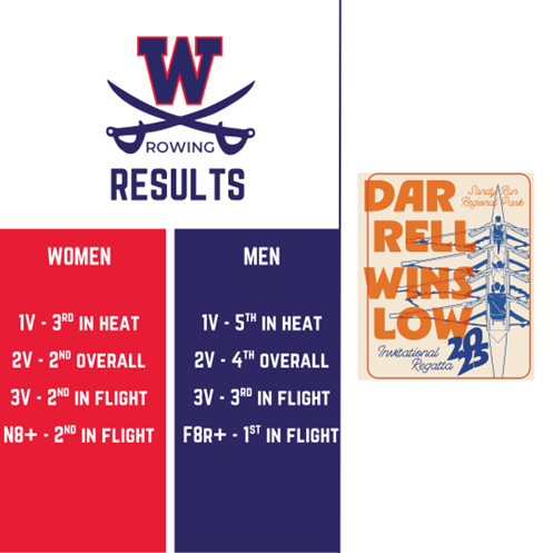 Rowing results from past regatta
