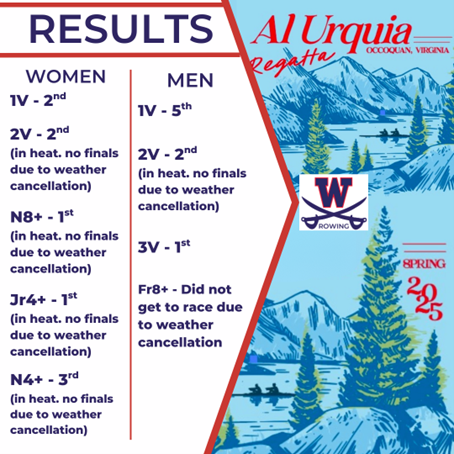 Al Urquia Regatta results for Woodson Rowing
