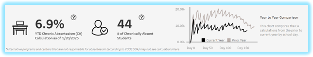 Chronic Absenteeism_5-20-2025.png