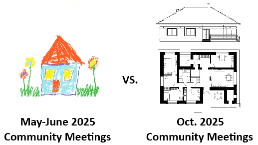 Child vs. Schematic Drawing