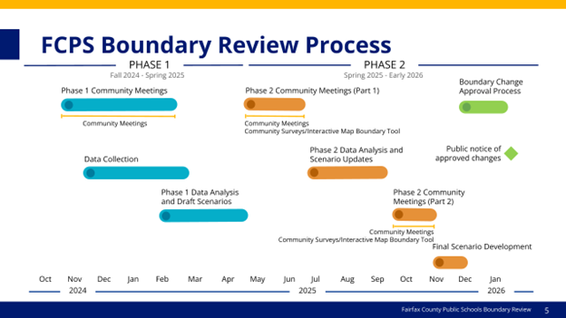Boundary Timeline Graphic