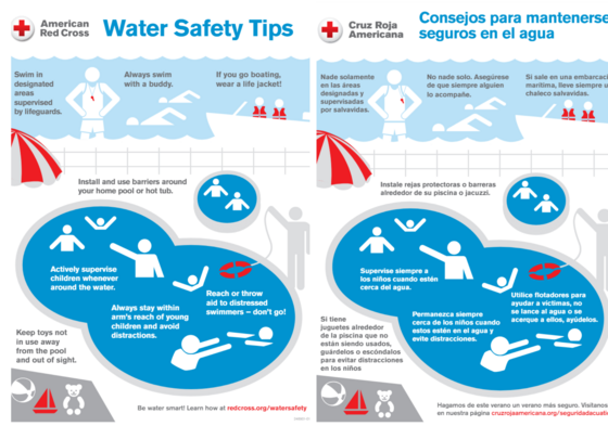 Infographic on Water Safety