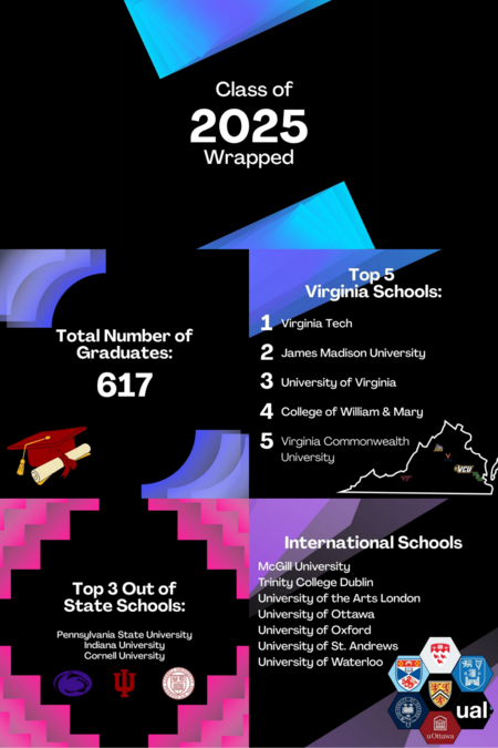Class of 2025 Year in Review graphic