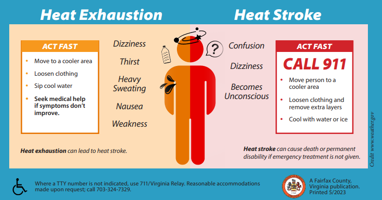 Heat Exhaustion and Heat Stroke Infographic