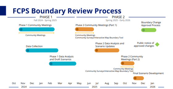 Boundary Timeline June 2025