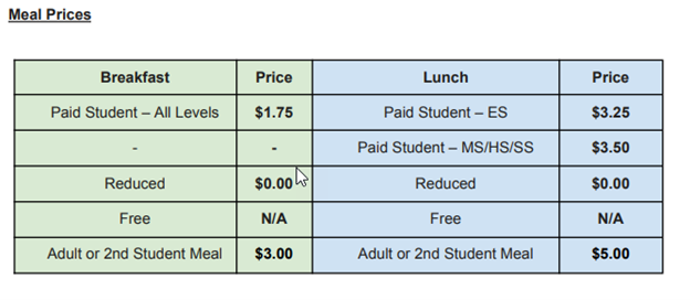 MEALS PRICE