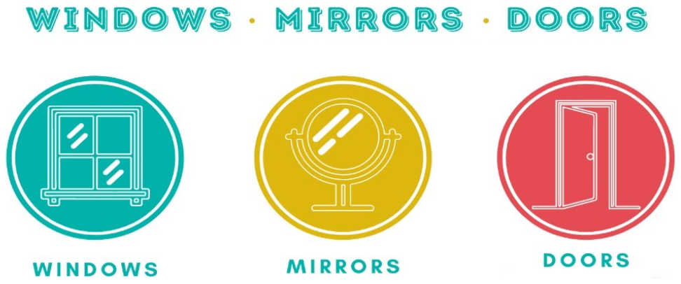 windows doors mirrors