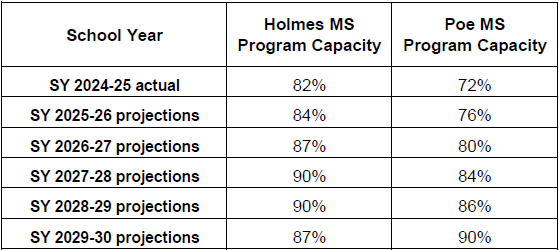 MS Capacity without AAP Center