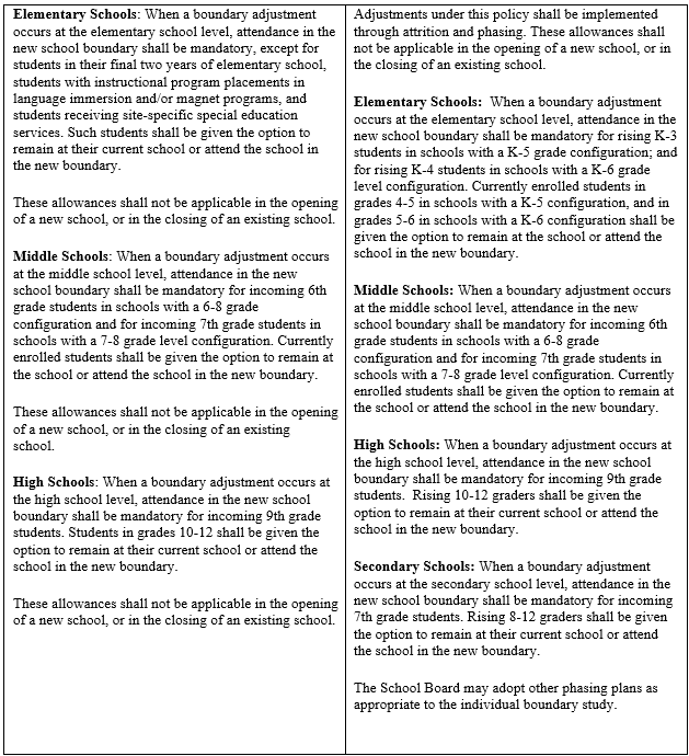 Phasing Comparison Language