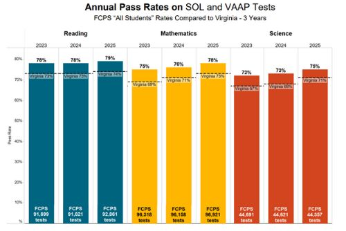 SOL pass rates
