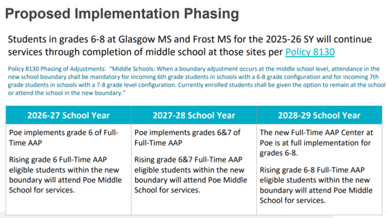 Proposed Phasing for Poe MS AAP Center