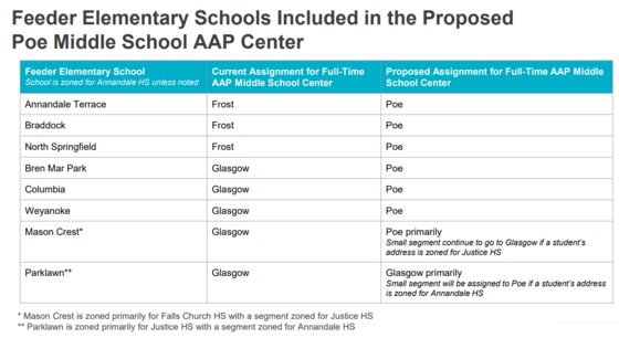 Feeder ES included in Poe MS AAP Center Proposal