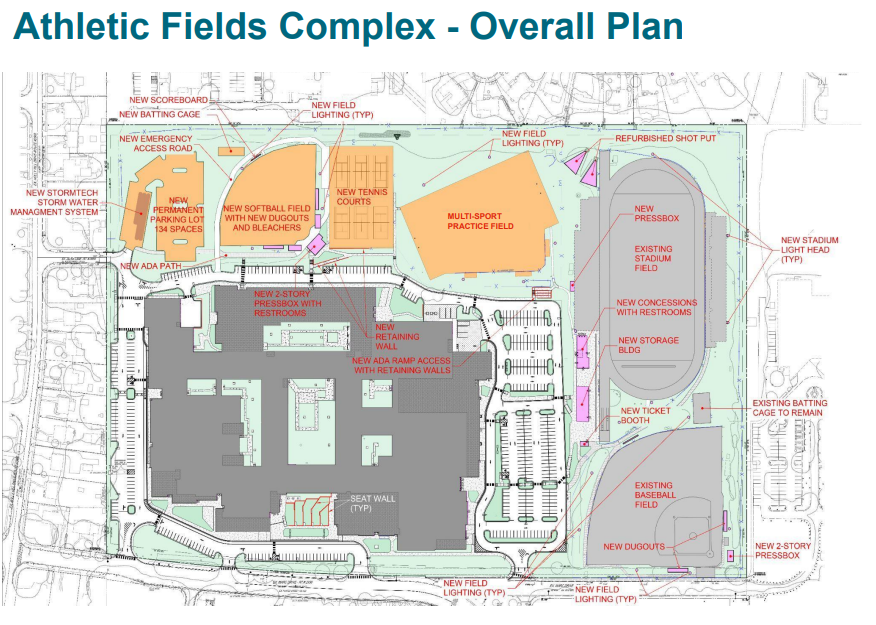Athletics Complex Plan