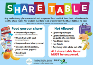 Sharetable