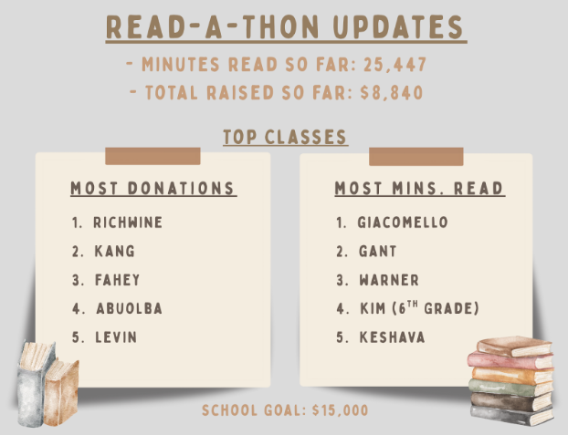 Read a thon 