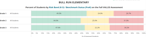 VALLSS data