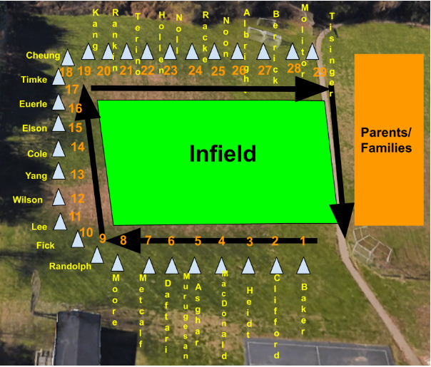 Harvest Parade Diagram