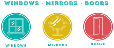 windows, mirrors, doors graphic to represent the text that follows. 
