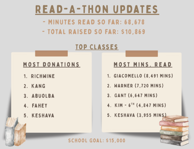 Read a thon 