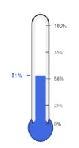 Fundraising Thermometer