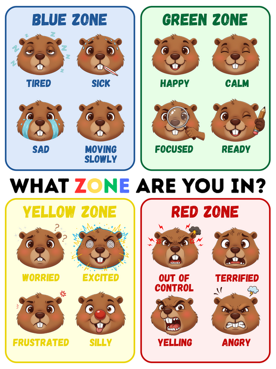 Chopper Zones