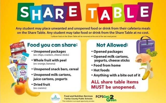 share table