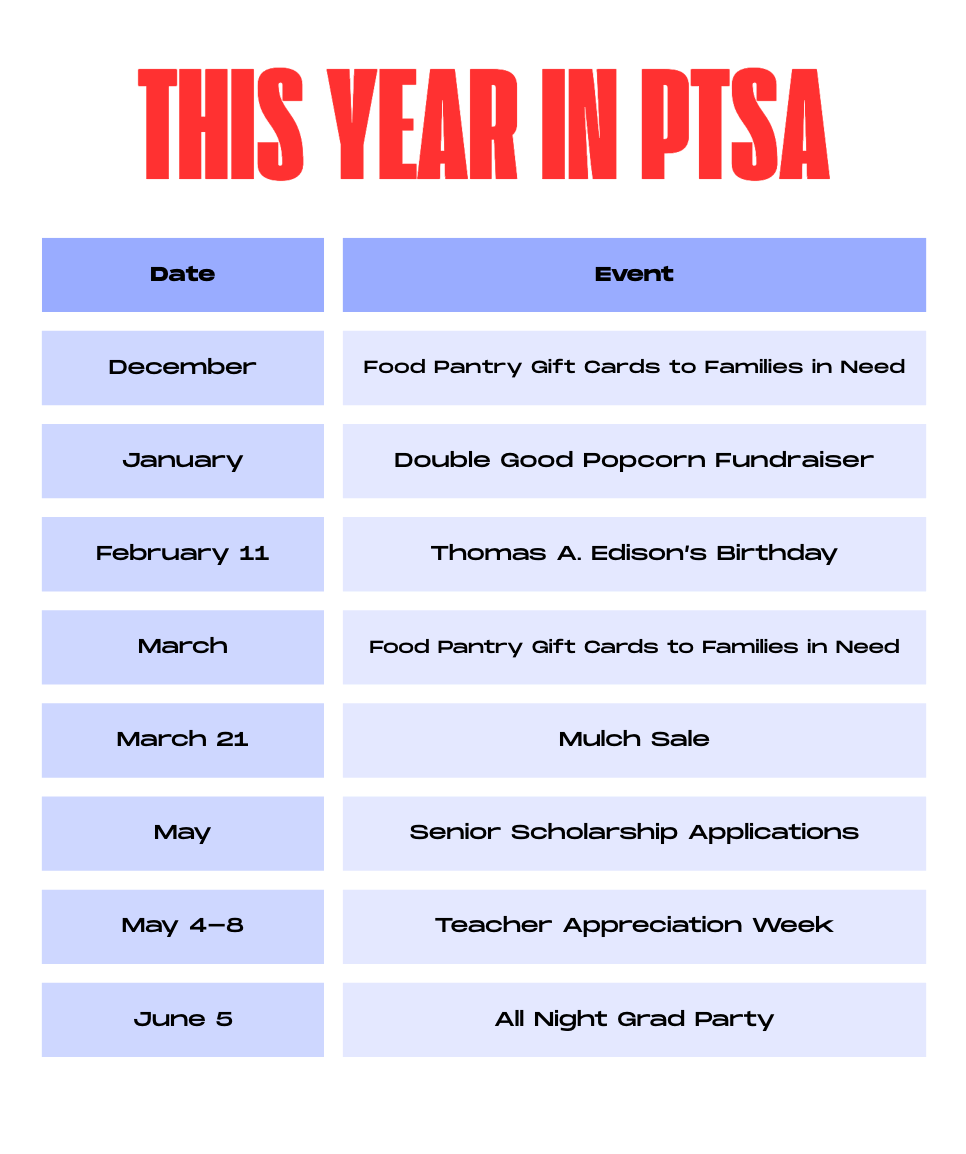 list of events for the rest of the school year by month