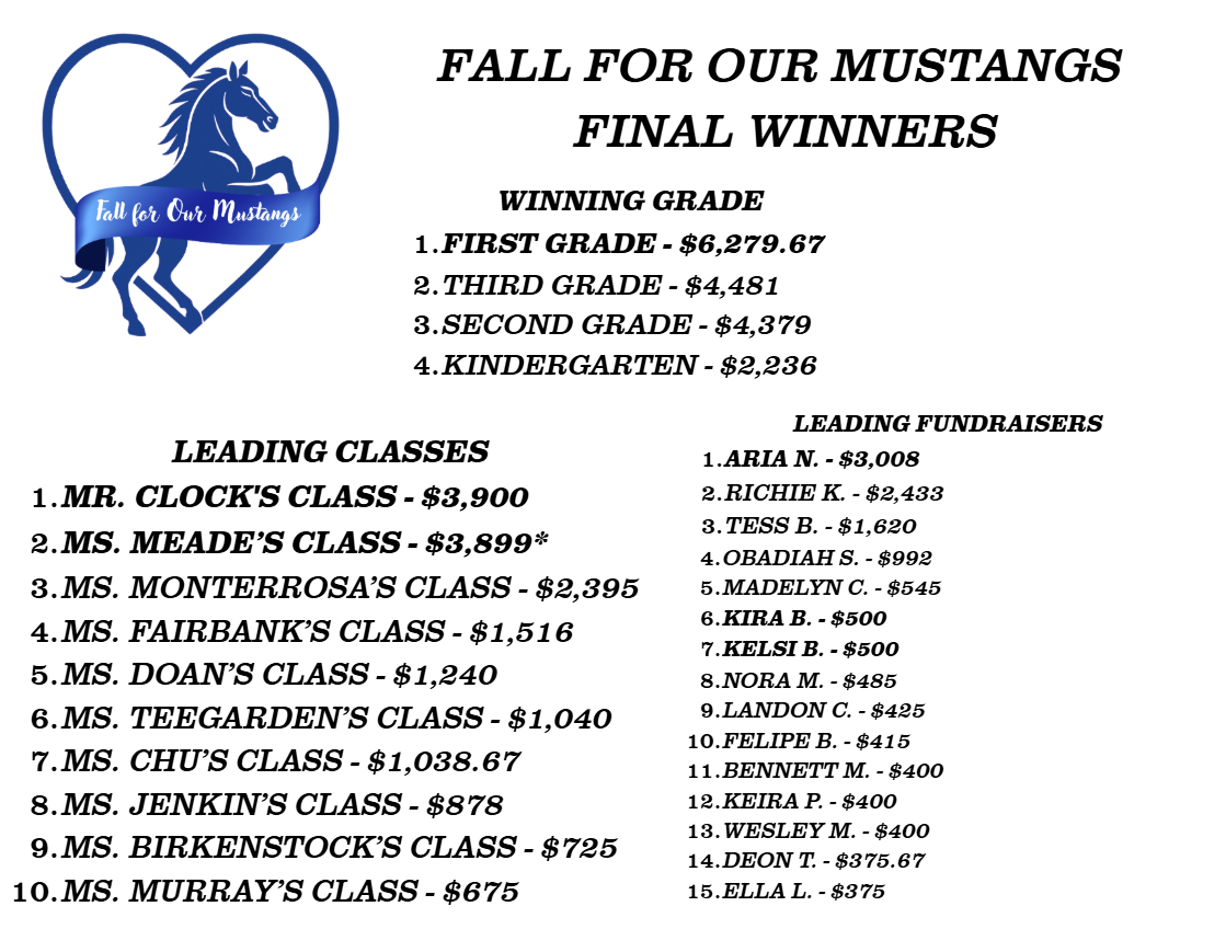 Fall Fundraiser Update 2