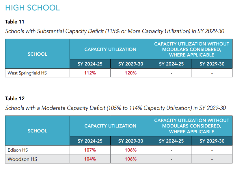 CIP Screenshot of capacity deficit data