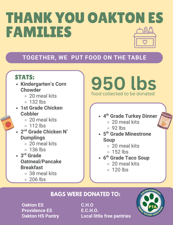 Food Drive