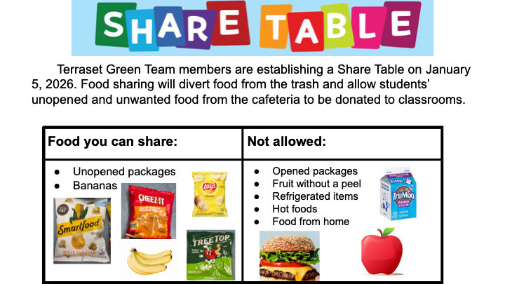 Share Table