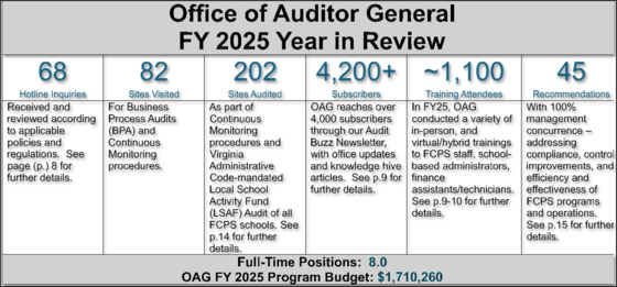 FY25 OAG Annual Report Highlights 