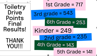 Toiletry Drive Points