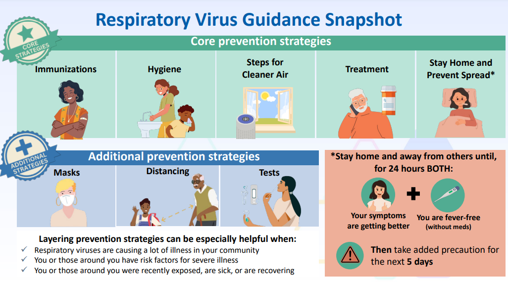 Graphic on respiratory hygiene